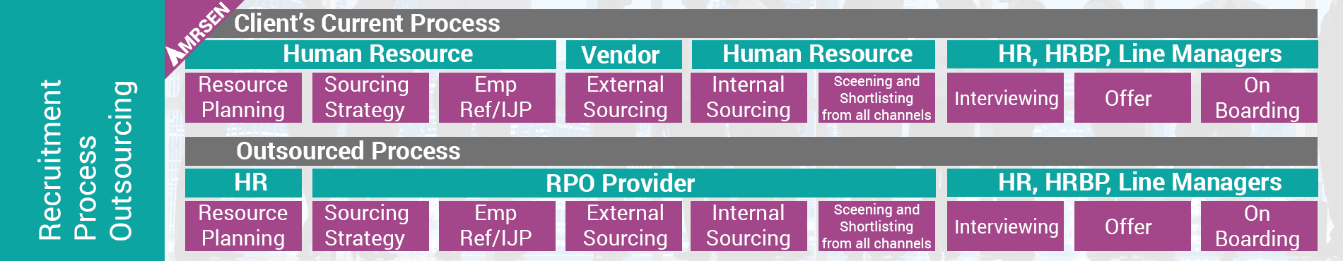 rpo services provider